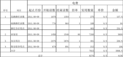 1月份的电费怎么算的