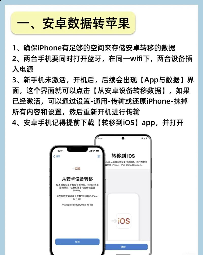 安卓数据转移到iphone11