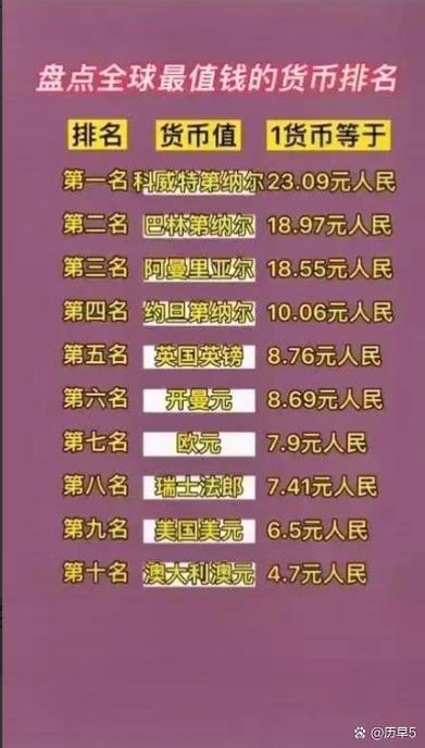 世界主流货币