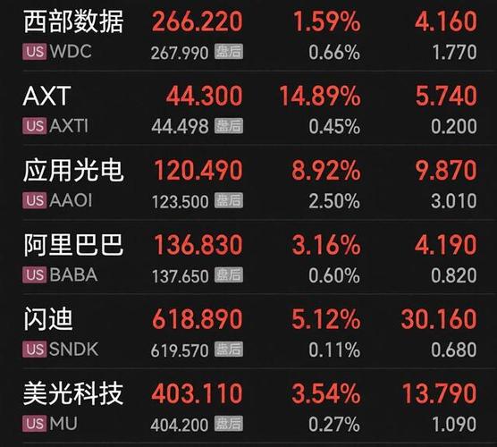 美股行情新浪财经网游戏截图