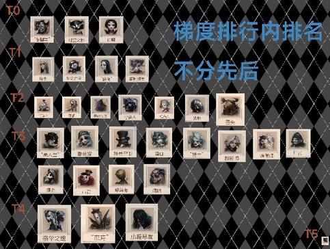 第五人格监管一阶到三阶多少局缩略图