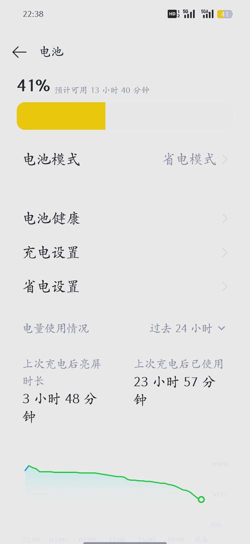 oppo手机开省电模式有用吗