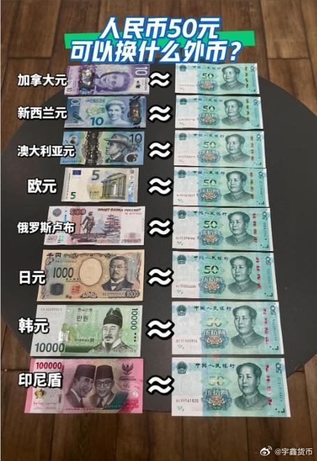 可兑换的外币种类
