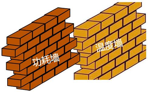 温度墙什么意思