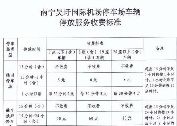 南宁东站到机场打车要多少钱