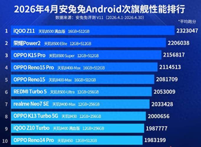 国产十大排名手机