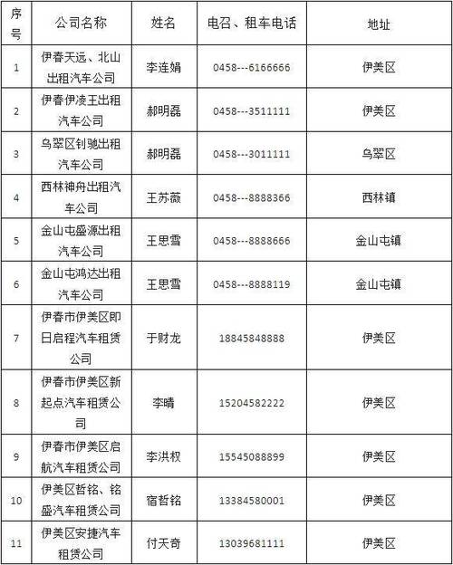 附近出租车联系方式缩略图