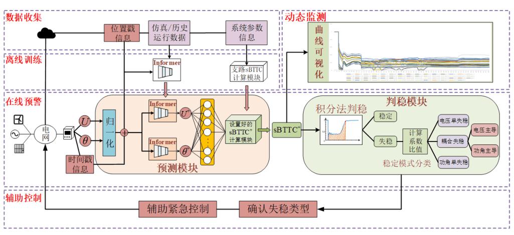 int在tc系统