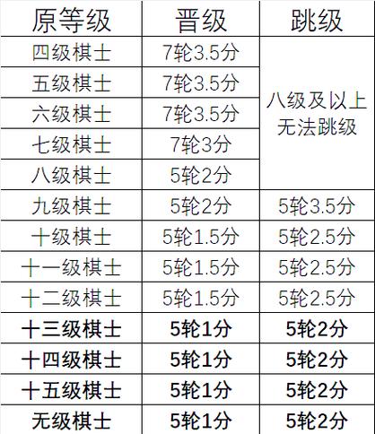 象棋十二级对照表