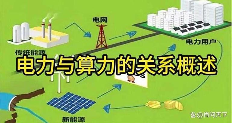 算力需要大量电力吗