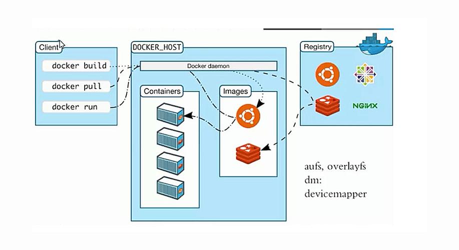 docker容器打包镜像