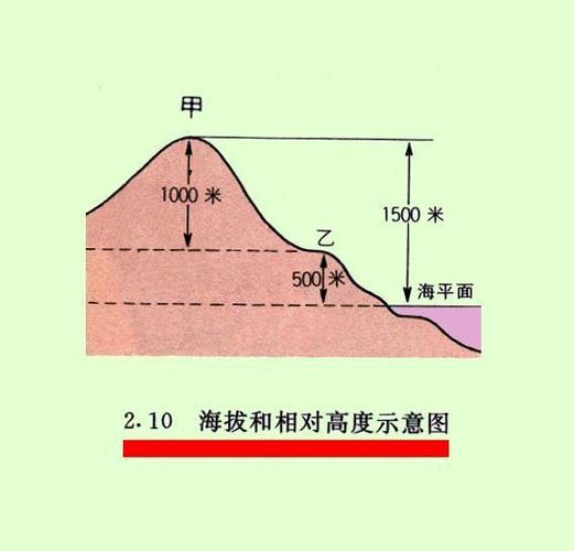 什么叫海拔高怎么理解
