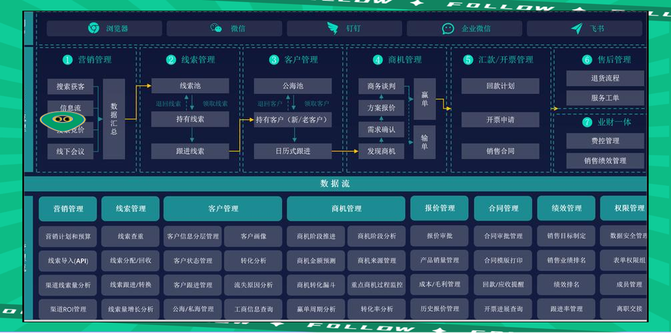 销售crm客户管理系统缩略图