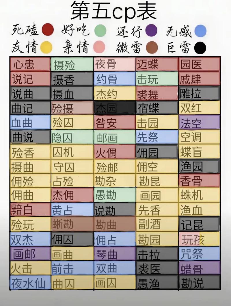 vbf好感度攻略