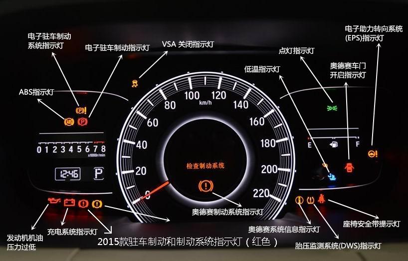 奥德赛的仪表盘图解