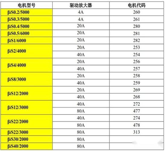 加工中心四轴参数设置