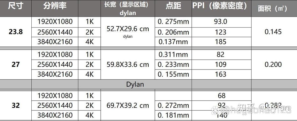 4k画质是多少像素