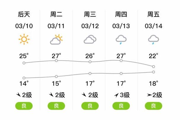 40天天气预报查询天气王
