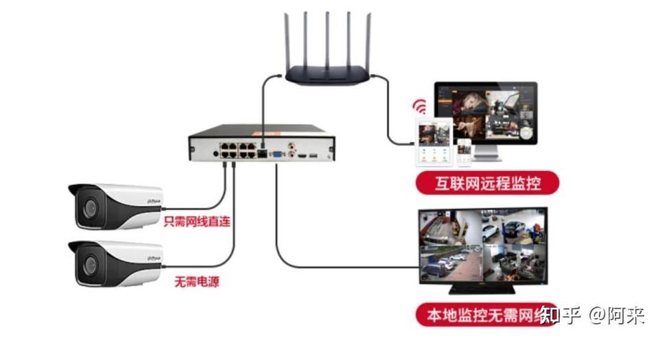 摄像头监控储存卡安装