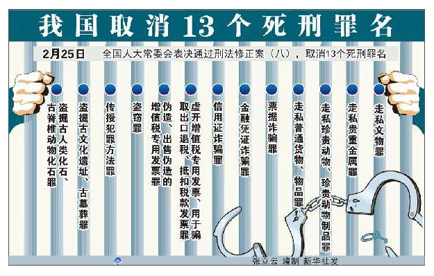 我国死刑罪名