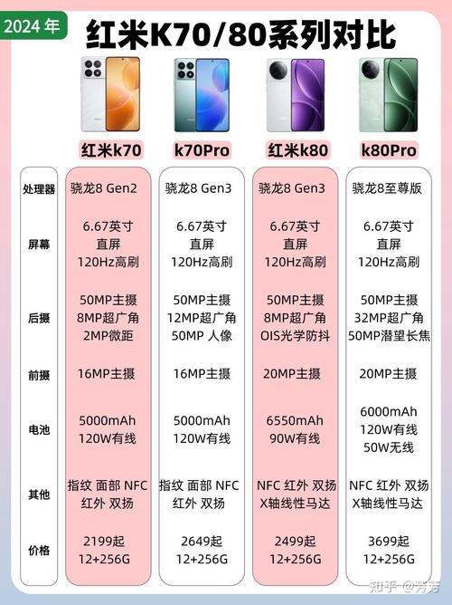 k80和k80pro哪个更值得买缩略图