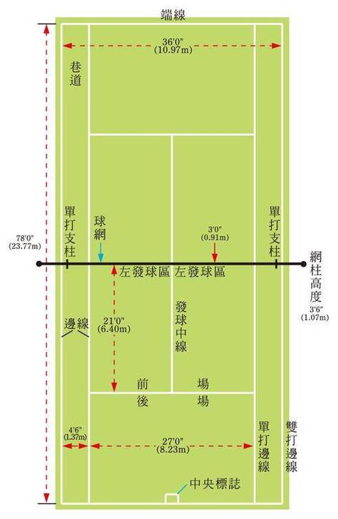 网球场尺寸标准尺寸图