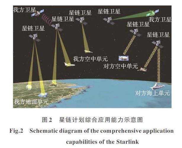 马斯克的星链计划是什么