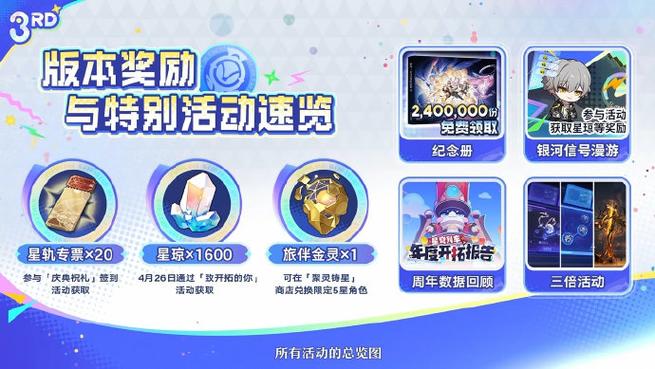 崩坏三最新兑换码