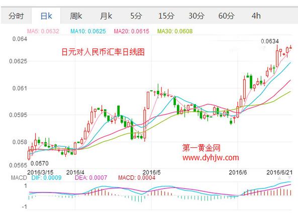 1965年日元对人民币汇率缩略图