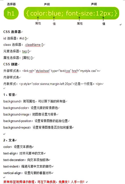 css中文名称