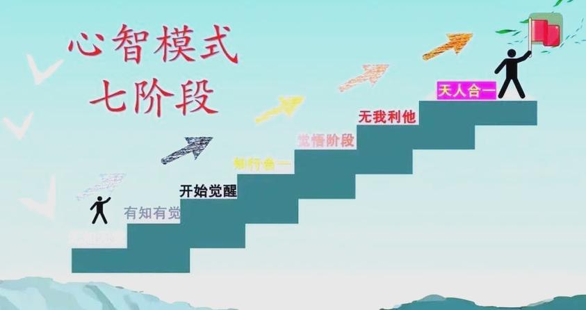 心智跟不上年龄的原因