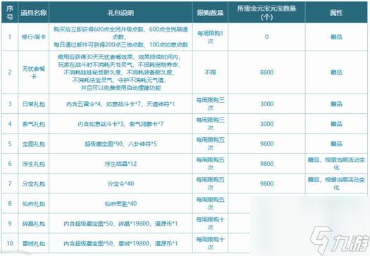 问道工资系统改动原因