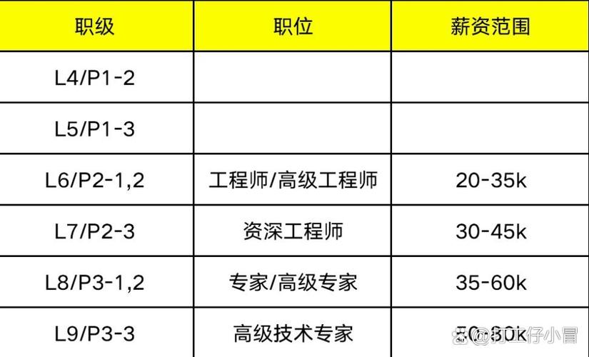 美团工资大概多少钱一个月