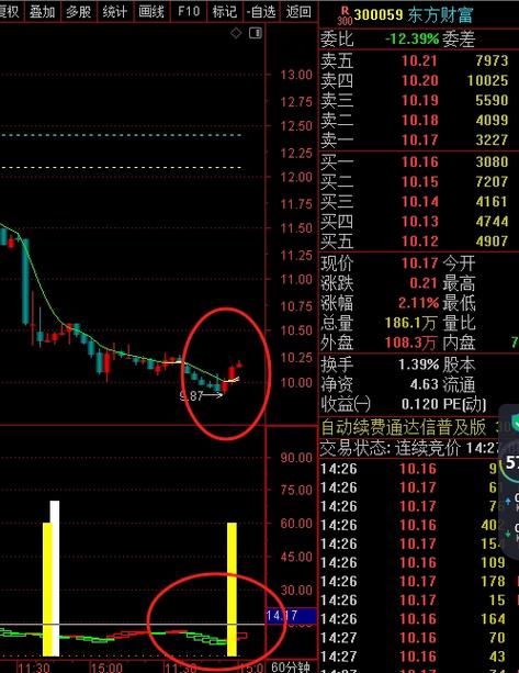 东方财富股票缩略图