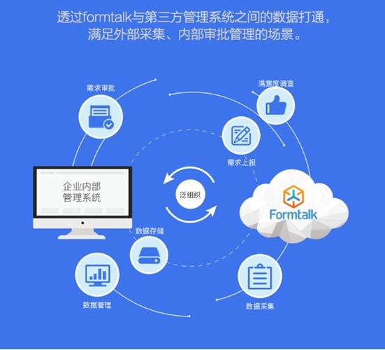 积木云微信群