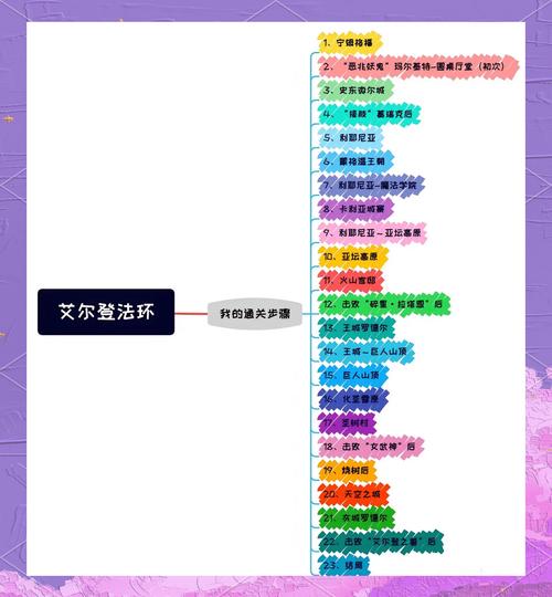 法环支线任务全攻略图文