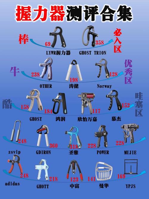 70kg握力能超过多少人