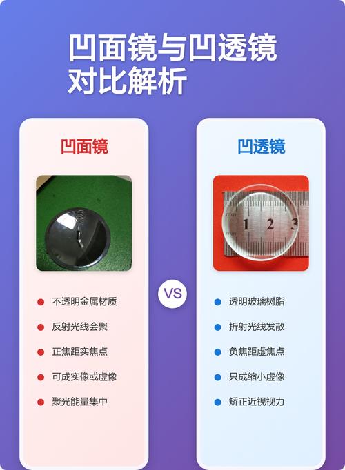 凹透镜和凹面镜截图