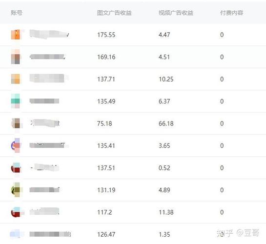 自媒体赚钱平台