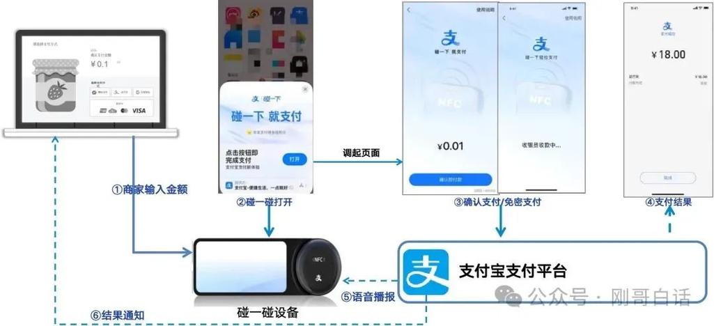 苹果手机碰一下支付怎么打开