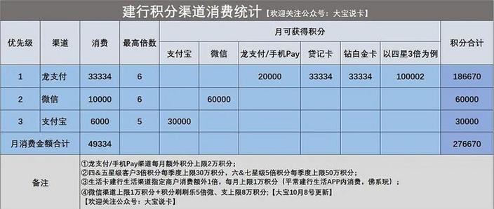 中国银行积分规则说明截图