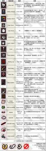 以撒的结合胎衣图鉴大全