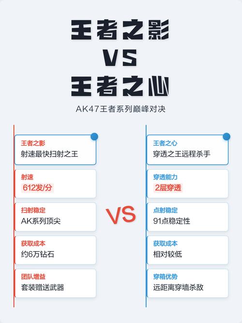 cf王者之影vs王者之心