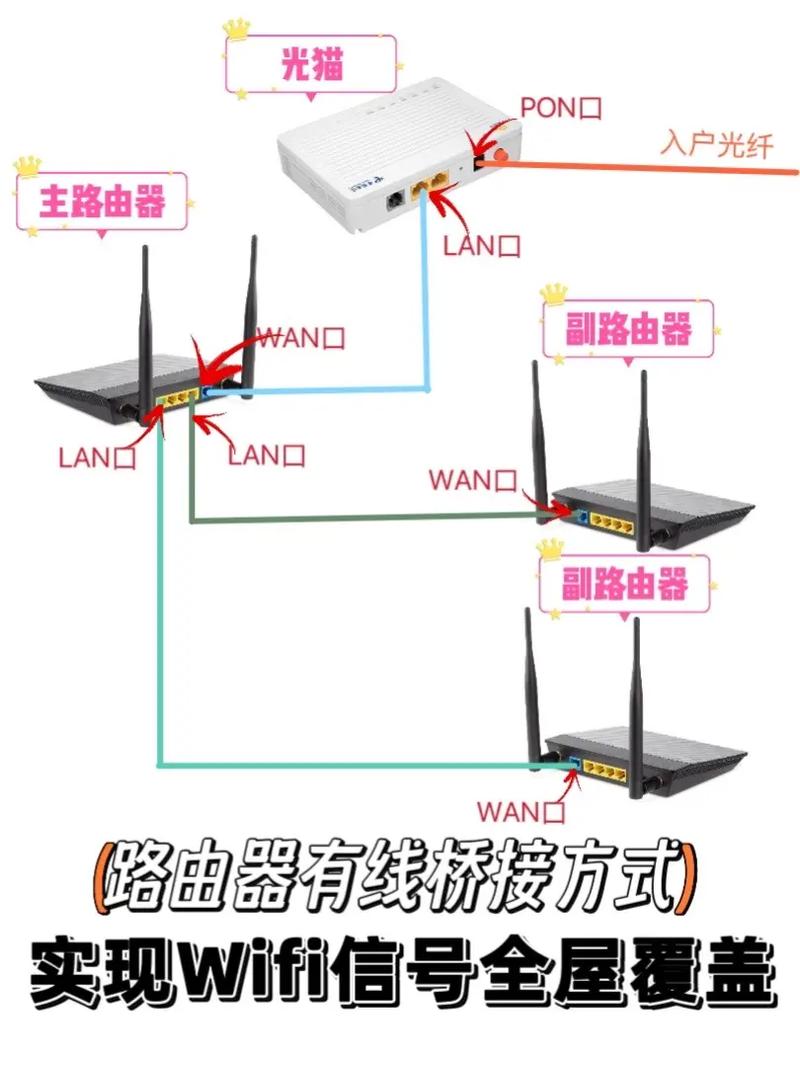 华为路由器可以无线桥接吗