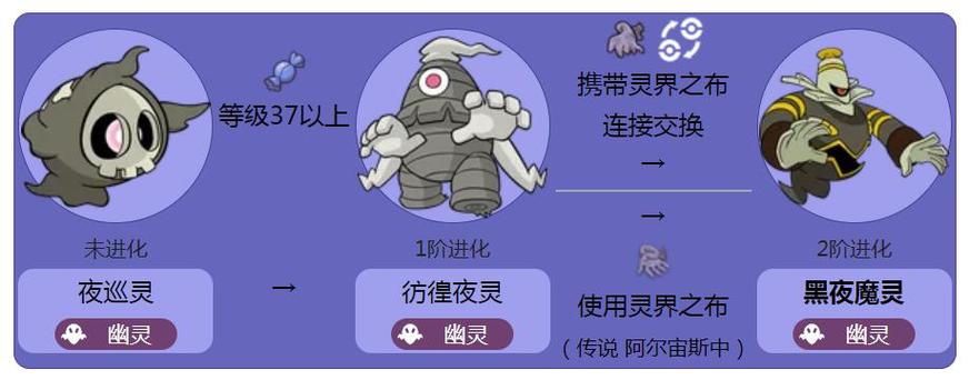 幽灵属性宝可梦图标