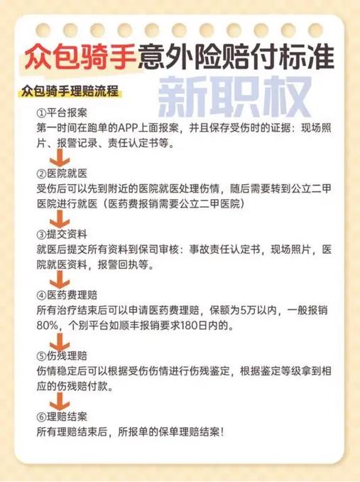 众包保险最多赔多少