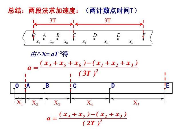 打点计时器求加速度公式逐差法
