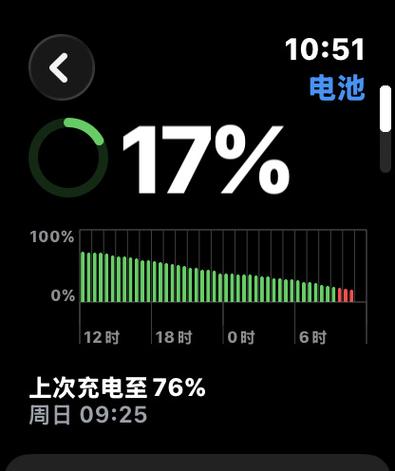 苹果手表晚上耗电特别快
