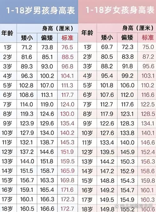 男生身高