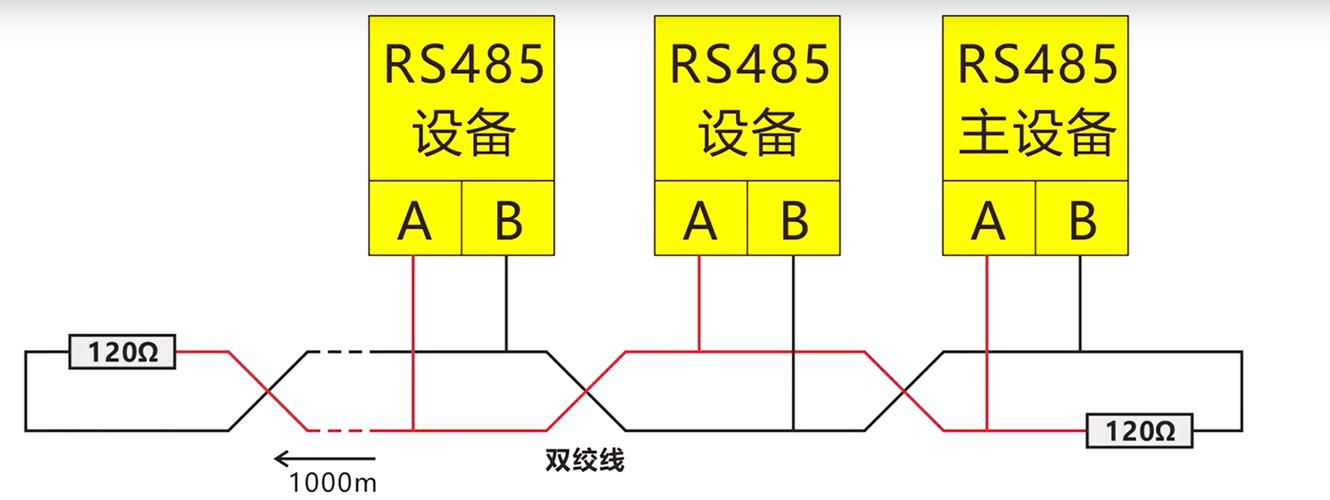 rs485接口详细接线图缩略图